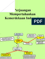 Perjuangan Mempertahankan Kemerdekaan Indonesia