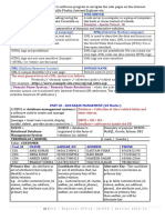 SQL Short Note