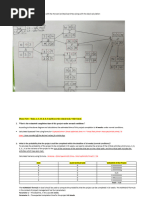 ISB ITPM Assignment 7.2 Anmol Srivastava