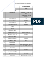 Daftar Obat Formularium Nasional Di Depo Rawat Jalan