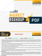 MOSt Market Roundup