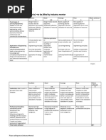 Industry Mentor Evaluation Form