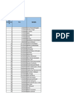 Data Belum Lunas Pelanggan