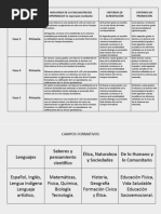 Actividades