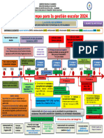 Linea de Tiempo Pedagógico 2024 Oefre