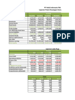 Analisis Common Size PT Vale Indoesia TBK