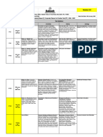 Practice Test Planner - 2024-25 (TYM) Phase-01 - Version 2.0