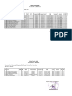 2.3.d. Tanpa Pengelompokan Usia