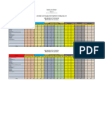 Phil Iri District Consolidation Report Tonga Es