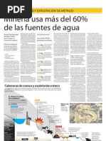 Investigación Sobre La Minería y El Uso Del Agua en El Perú