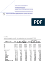 Sector Agropecuario