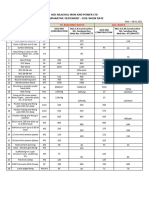 Comparative Statement - SMS - Civil Road Work