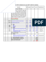 Rate Analysis For Barbed Wire