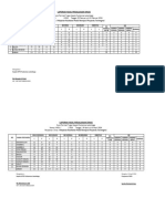 Laporan Posyandu Terintegrasi Februari 2024