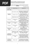 List of Approved Standard For Certification v1