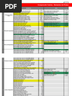 Cuadro Comparativo 2014