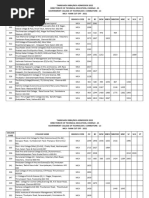 MCA Rank Cutoff 2021