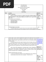 Ficha de Leitura - Tipos de Conhecimento