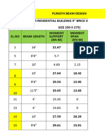 COLUMN, BEAM, SLAB, FOUNDATIOM DESIGN 125 Mmwall