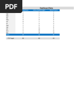 HSE KPI Dashboard