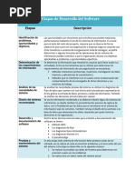 Etapas de Desarrollo Del Software