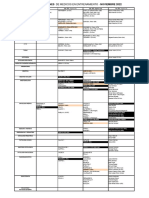 05 Guardias y Rotaciones Noviembre 2022