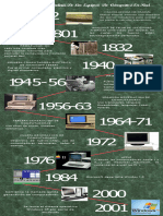 Linea Del Tiempo Evol y Tend Equipos de Comp y Red