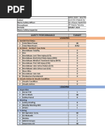 Formulir Safety Monthly Report PT MT Maret 2024