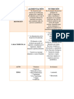 Cuadro Comparativo Alimentacion y Nutricion 4