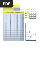 05 - Sinta Insani Amalia - Kendali Mutu Imunologi - Grafik LV