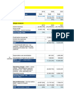 Return & Profit Analysis - PinDD