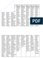 Articulación de Contenidos Primer Ciclo Lengua