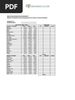 Sample Donation List Template