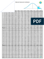 Tabla T Distribución T de Student