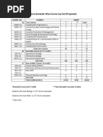 B.SC (Hons) Agriculture Semester Wise Course Lay Out (Proposed