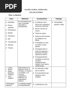 Examen Global Literatura