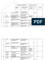 Agriculture Form 2 2020 Schemes of Work