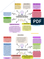 Grafico Mapa Conceptual Creativo Multicolor - 20240502 - 155742 - 0000