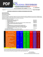 District Circular