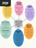 ¿Lo Mismo para Todos El Currículo Graduado y La Saturación de Contenidos en Las Aulas de Educación Primaria