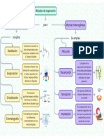 Métodos de Separación