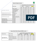 ISRs Actual Rates (Feb-April)