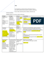 Intoxicaciónes Alimentarias