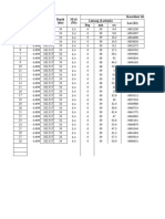 No. Koordinat Episenter Koordinat Titik Pengukuran Lintang (Latitude) Lat (X2) LAT (X1) LONG (Y1) Deg Min Sec Depth (KM) MAG (MS)