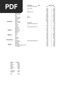 Budget - Sheet1