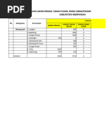 Data Lhn,.. Ketahanan Pangan & Untan