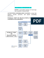 Foundational Conceptsof Ais