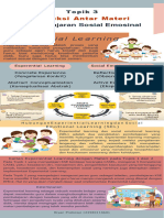 02.01.3-T3-7 Koneksi Antar Materi - Riyan Prabowo