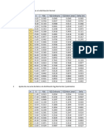 Distribucion Estadistica