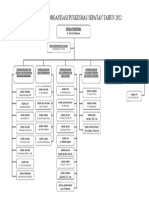 Struktur Organisasi Puskesmas Sepatan